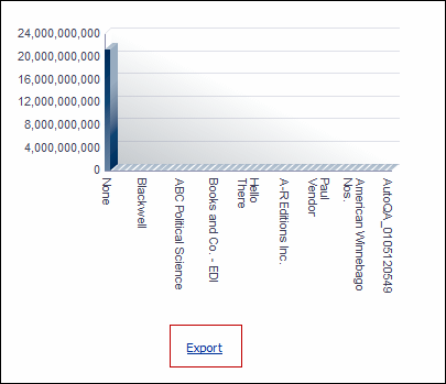 Export links